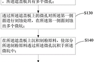 粉体及其制备方法