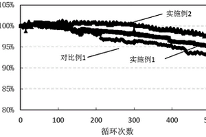 正极材料及其制备方法和应用、正极及电池