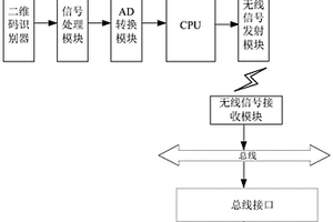 蓄电池BMS协议管理系统