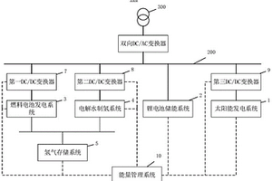 光能与氢能耦合供电系统
