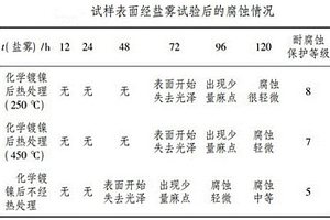 化学镍热处理工艺