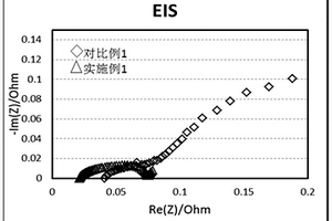 正极材料和包含所述正极材料的电化学装置