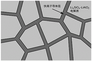 掺杂型Li4SiO4-LiAlO2固体电解质的制备方法