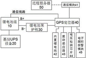 具有防盗功能的基站后备电源