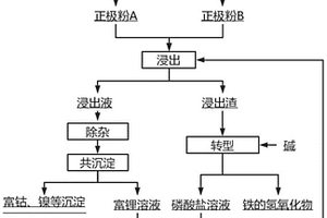 废旧电池中有价金属的回收方法