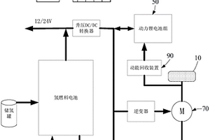 氢燃料电池港口牵引车