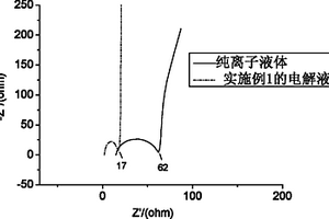 电容器电解液以及使用该电解液的电容器