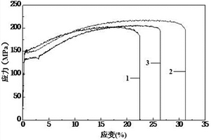 高延展性稀土镁合金