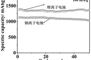 饼状硫基化合物复合材料的可控合成及储能应用