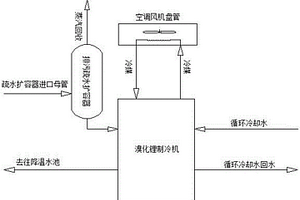 垃圾焚烧发电厂余热梯级利用方法