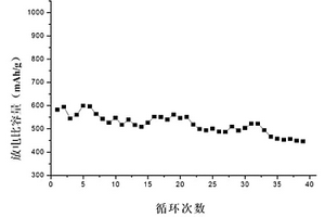 用于Li-S电池的电解质、Li-S电池及电解质中所含电解质膜的制备方法