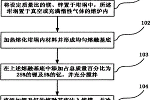 制造高延展性镁合金的方法