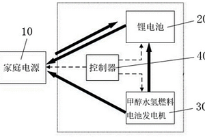 家庭备用电源系统