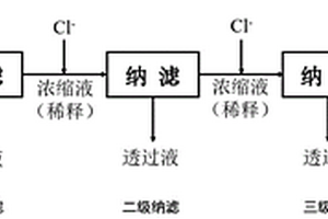 提高硫酸钠亚型盐湖卤水中的Li<Sup>+</Sup>收率的方法