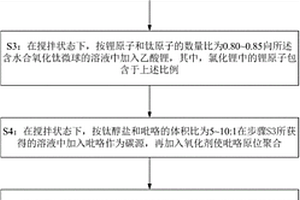 负极活性材料、制备方法及电池