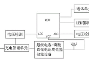 长续航太阳能供电光控无线同步闪烁诱导标志