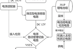 面向课堂的教育机器人电池电源管理系统