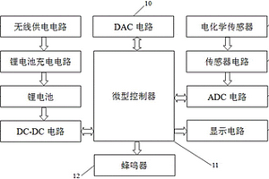 无线充电便携式气体检测仪