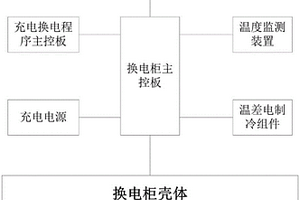 智能换电系统