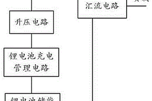 电动车混合能源混动供电设备