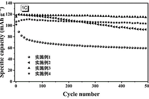 适用于4.5V全固态电池的非对称层状聚合物基复合固态电解质及制备方法与应用