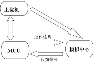 新型半自动锂电池保护板功能分析仪