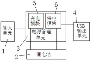 可移动式车载充电器