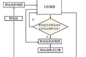 串联可插电式电动汽车能量耦合控制方法