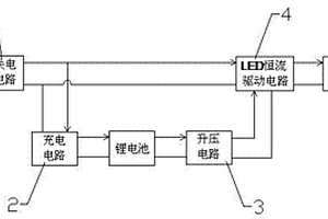 LED不间断照明装置
