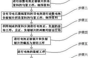 石墨烯快充电池的制备方法