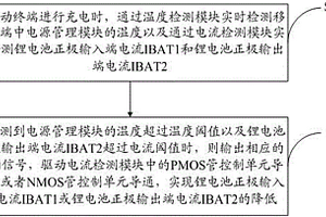 移动终端充电保护方法及系统