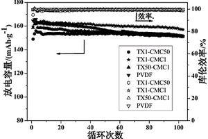 萜烯树脂基复合粘结剂在电化学储能器件中的用途