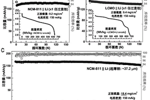 基于多孔材料自支撑膜的准固态电解质及其制备方法和应用