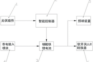 太阳能直流照明系统
