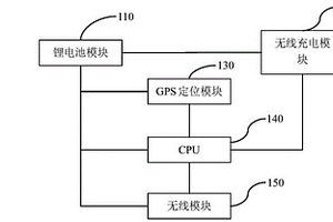 GPS定位追踪装置