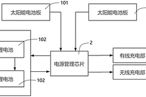 折叠式太阳能充电宝