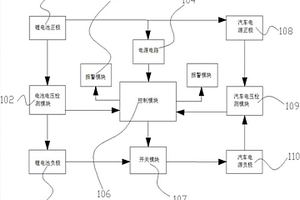 汽车点火电源的智能控制装置