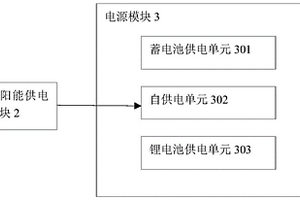 低速电动车自供电装置