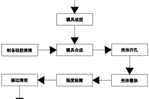 高强度防摔手机壳的生产工艺