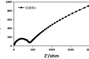 氧化物固体电解质及其制备方法