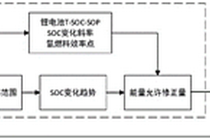 氢燃料模糊控制方法及系统