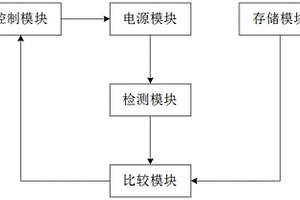 甲醇燃料电池无人机
