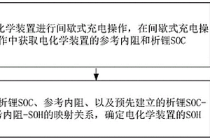 电化学装置SOH评估方法、电子设备及电池系统