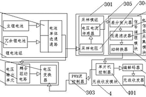 可远方遥控的太阳能路灯电池模组