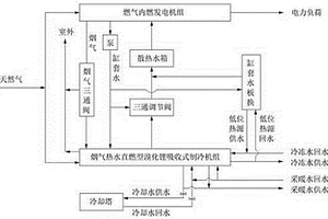 热泵与冷热电联产系统