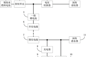 用于水下供电的组合能源系统