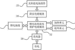 便携式取暖器