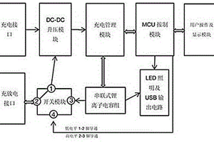 车辆应急启动电源
