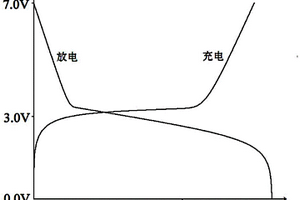 电池正极材料及其制备方法和所制成的超级电容电池