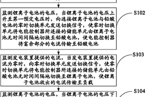 供电方法、供电设备及基站